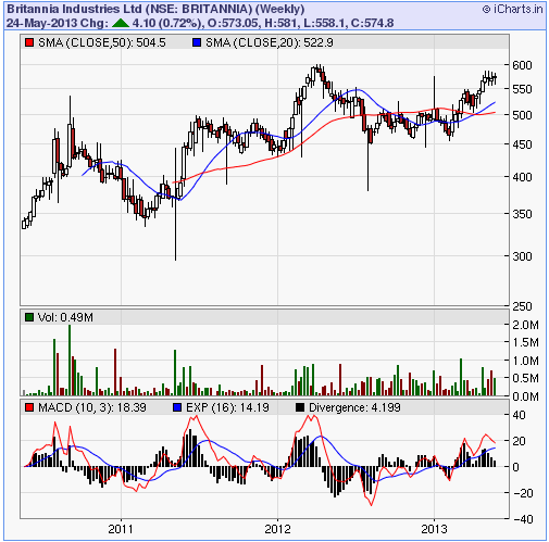 forex trading courses in ahmedabad